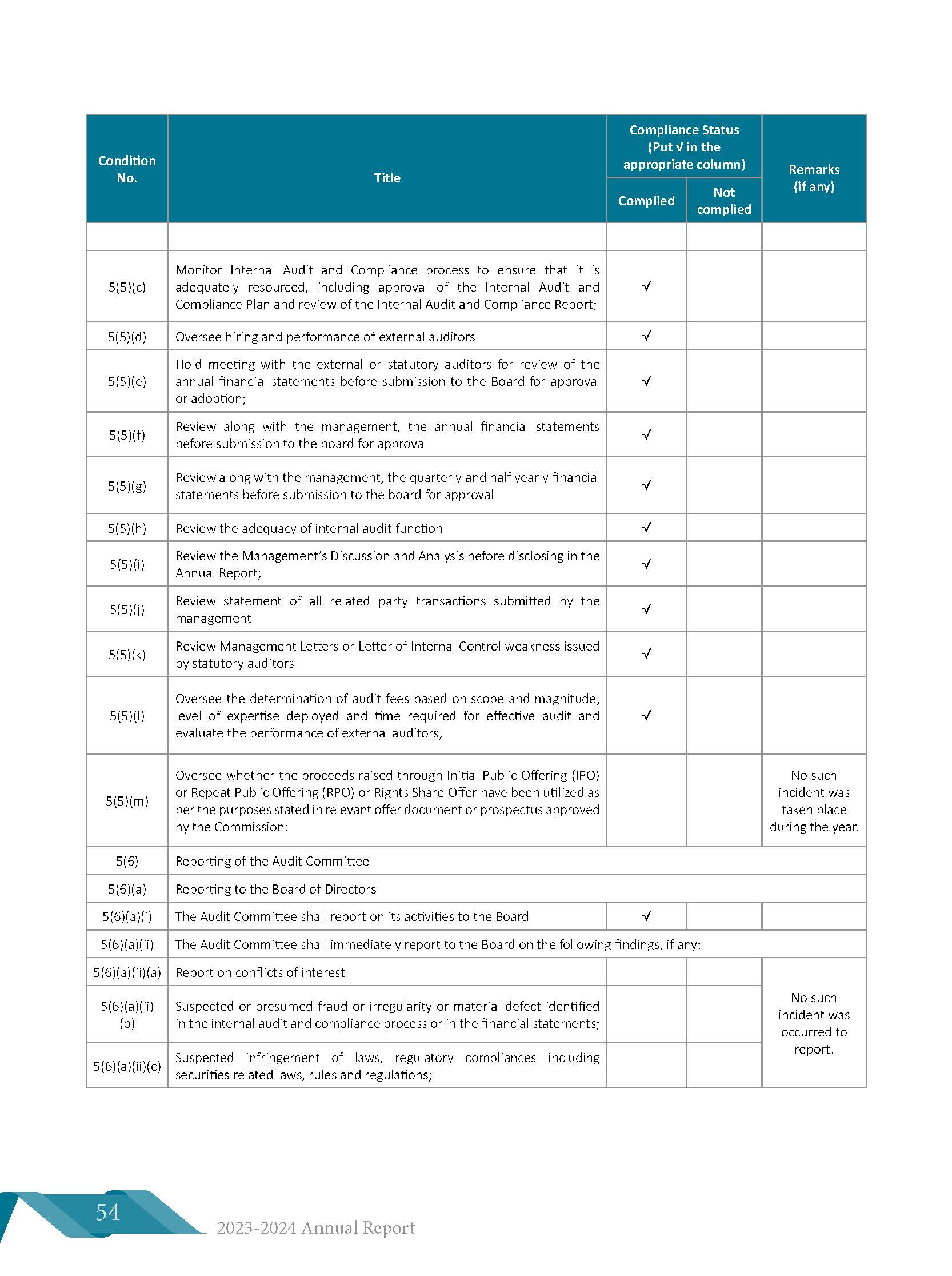 Corporate Governance Document